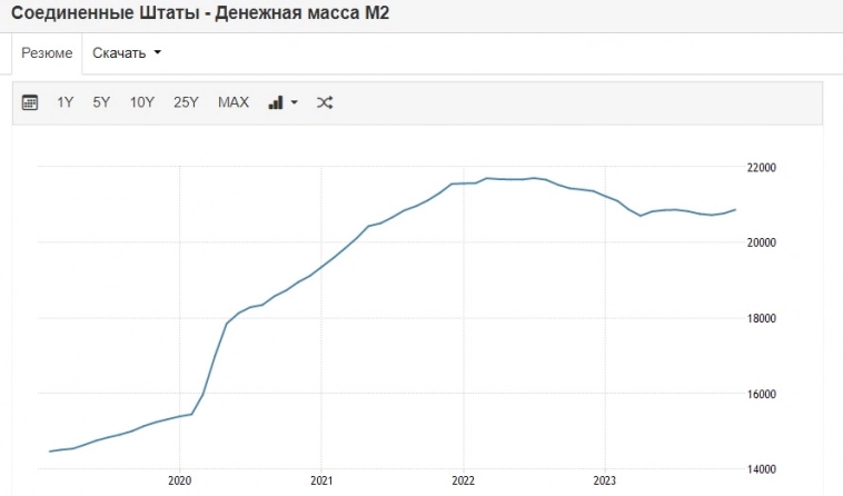 Что такое происходит?