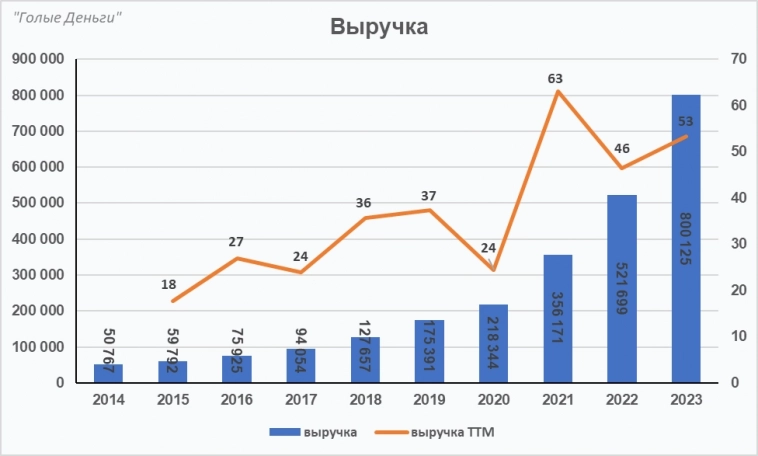 Разбор отчета Яндекса.  Энергодар.