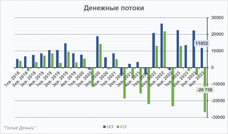 Разбор отчета Яндекса.  Энергодар.