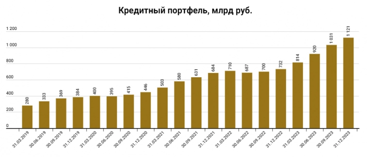 Тинькофф возвращается на биржу с положительными новостями