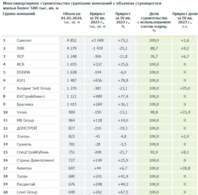 Много интересного о строительстве русских квартир в 2023 году