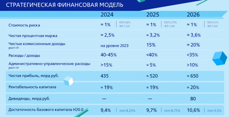 ВТБ(VTBR).  Отчет за 2023г.  Рекордная прибыль.  Туманные дивиденды.