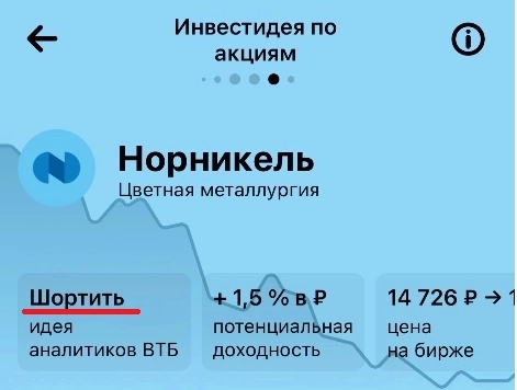 Проверка инвестиционных идей из приложений – первые итоги