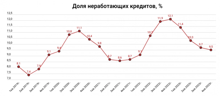 Тинькофф возвращается на биржу с положительными новостями