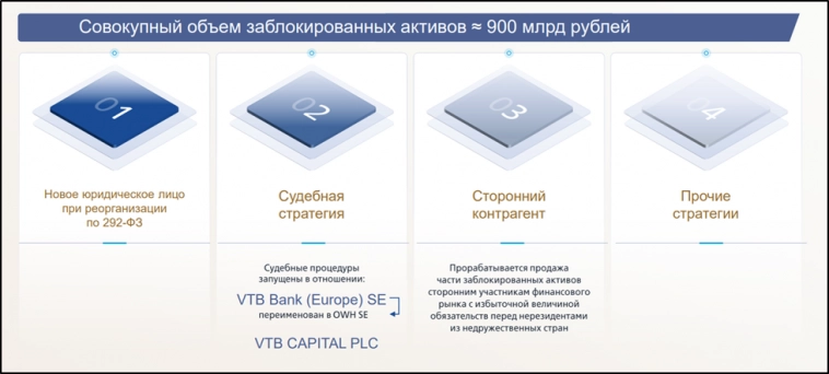 ВТБ(VTBR).  Отчет за 2023г.  Рекордная прибыль.  Туманные дивиденды.