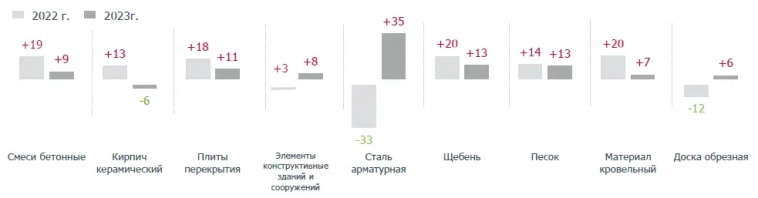 Много интересного о строительстве русских квартир в 2023 году