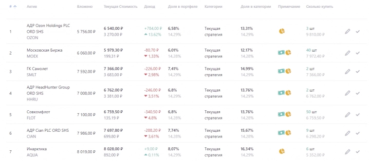 Проверка инвестиционных идей из приложений – первые итоги