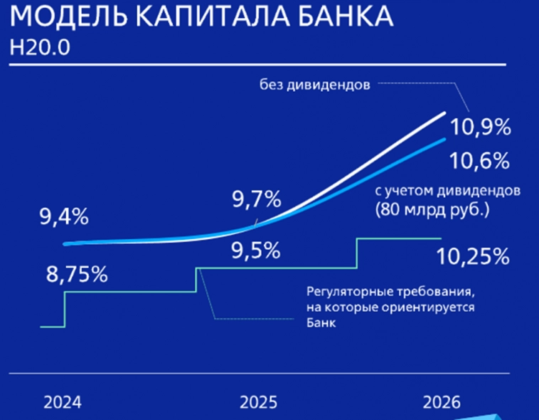 ВТБ(VTBR).  Отчет за 2023г.  Рекордная прибыль.  Туманные дивиденды.