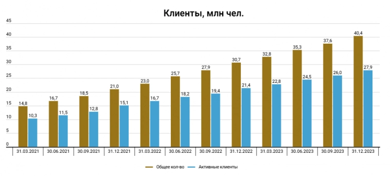 Тинькофф возвращается на биржу с положительными новостями