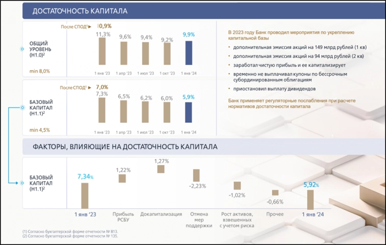 ВТБ(VTBR).  Отчет за 2023г.  Рекордная прибыль.  Туманные дивиденды.