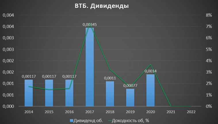 ВТБ(VTBR).  Отчет за 2023г.  Рекордная прибыль.  Туманные дивиденды.