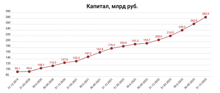 Тинькофф возвращается на биржу с положительными новостями