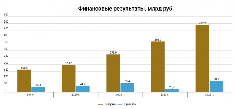 Тинькофф возвращается на биржу с положительными новостями