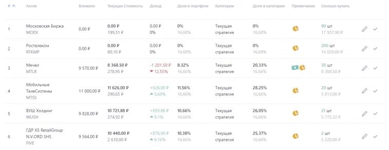 Проверка инвестиционных идей из приложений – первые итоги