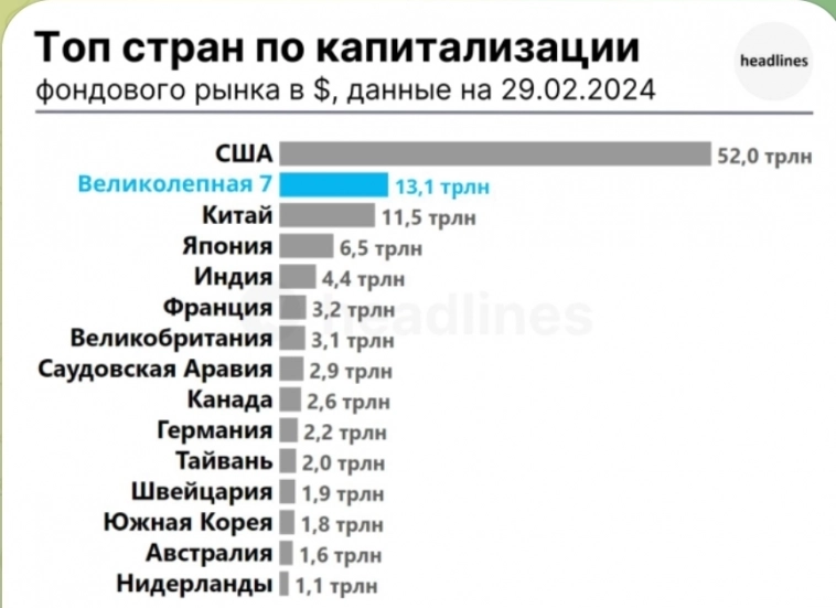 Азии.  Пятница.