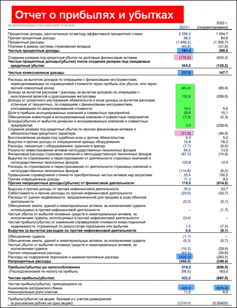 ВТБ(VTBR).  Отчет за 2023г.  Рекордная прибыль.  Туманные дивиденды.
