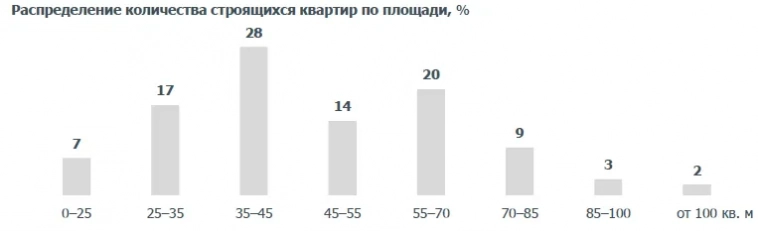 Много интересного о строительстве русских квартир в 2023 году