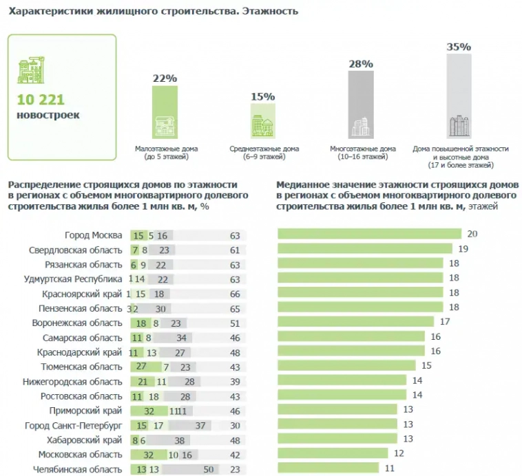 Много интересного о строительстве русских квартир в 2023 году