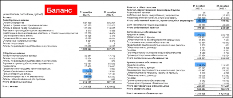 Ростелеком (RTKM).  Отчет за 2023г.  Дивиденды.  Перспективы.