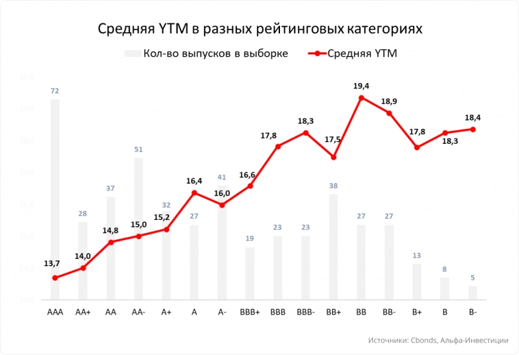 Рынок облигаций.  Долгие ОФЗ под 13% время покупать?