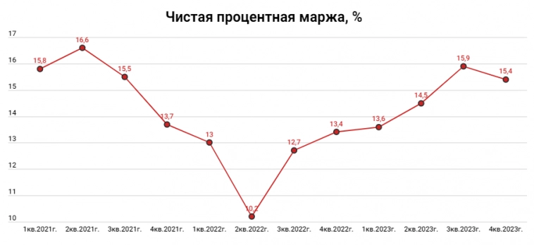 Тинькофф возвращается на биржу с положительными новостями