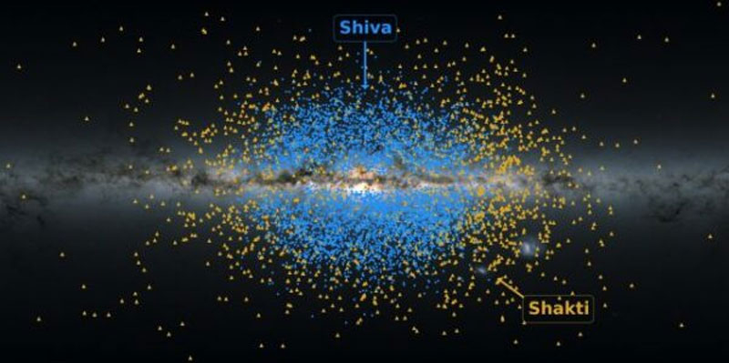     Визуализация звездных потоков Шива и Шакти.  Источник изображения: ESA/Gaia/DPAC/K.  Malhan 