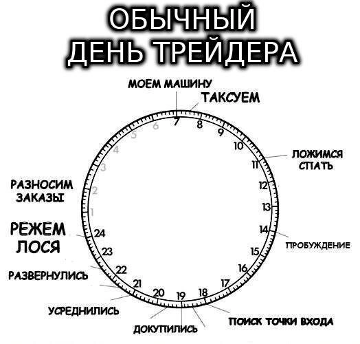 😄Инвесторы шутят.  Подборка жизненных приколов на инвест-тематику